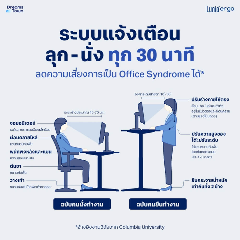 โต๊ะปรับระดับไฟฟ้า มีล้อ LUNIO ERGO SPACE II  SIZE 160 X 80 CM_4