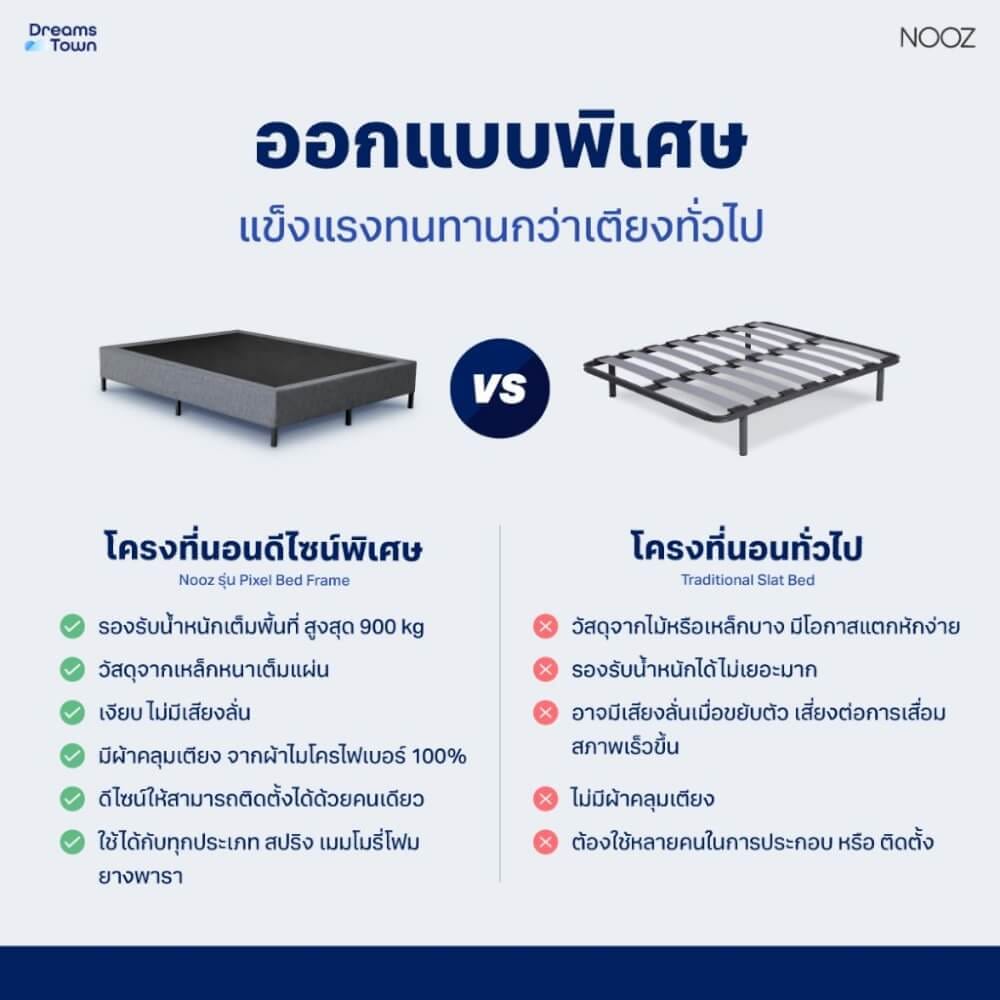 ที่นอนยางพาราแท้ 3.5 ฟุต NOOZ CLOUD HELIX LITE มาพร้อมกับฐานเตียง 3.5 ฟุต NOOZ PIXEL BED FRAME (ไม่มีหัวเตียง)_4