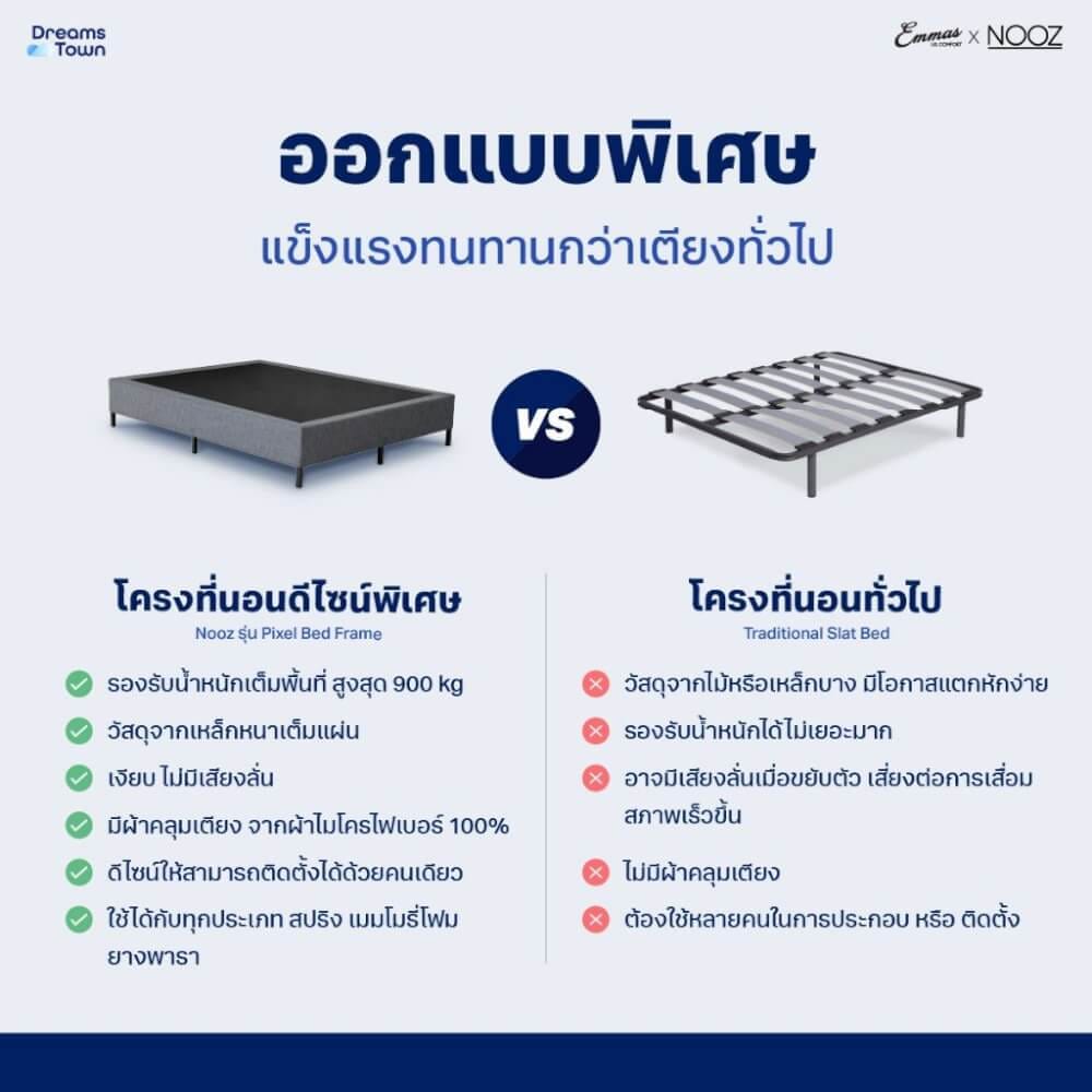 ที่นอนยางพารา 3.5 ฟุต EMMAS BLACK SWAN PARADISE มาพร้อมกับฐานเตียง 3.5 ฟุต NOOZ PIXEL BED FRAME (ไม่มีหัวเตียง)_4