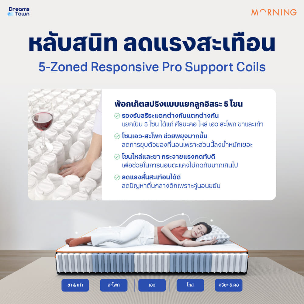 ที่นอนเมมโมรี่โฟมพ็อกเก็ตสปริง 5 ฟุต MORNING HYBRID COOLPRO