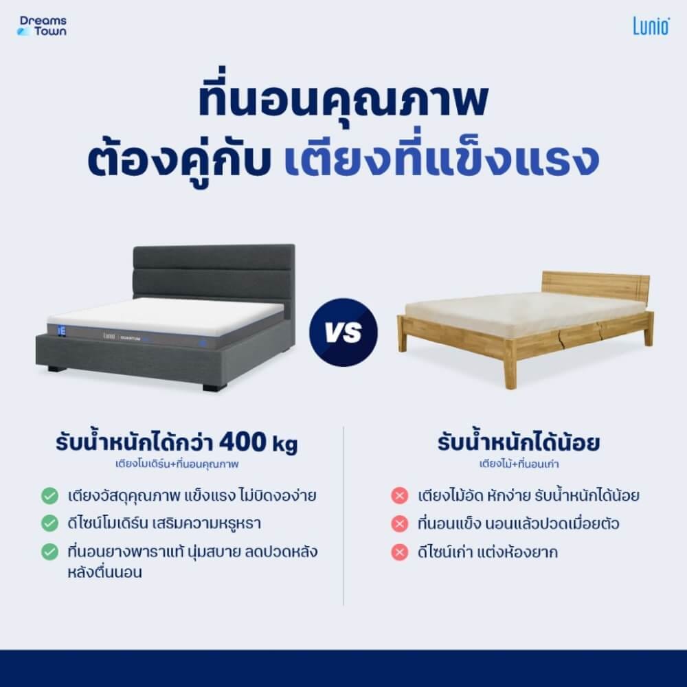 ที่นอนยางพาราอัลตร้าไฮบริด 5 ฟุต LUNIO QUANTUM MAX มาพร้อมเตียงไม้อัดคุณภาพสูง สไตล์โมเดิร์น LUNIO ATLAS_5