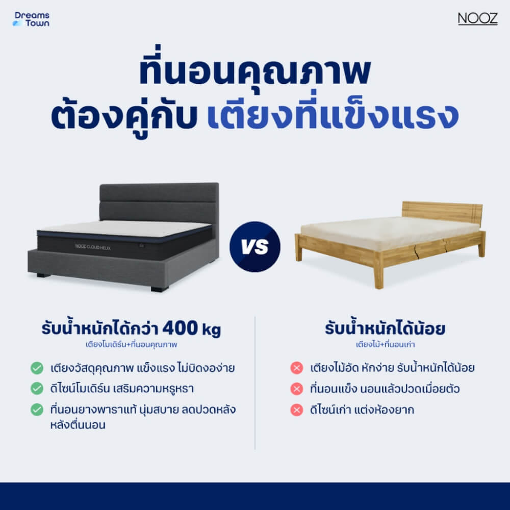 ที่นอนยางพารา 5 ฟุต NOOZ CLOUD HELIX  มาพร้อมเตียงไม้อัดคุณภาพสูง สไตล์โมเดิร์น LUNIO ATLAS_4