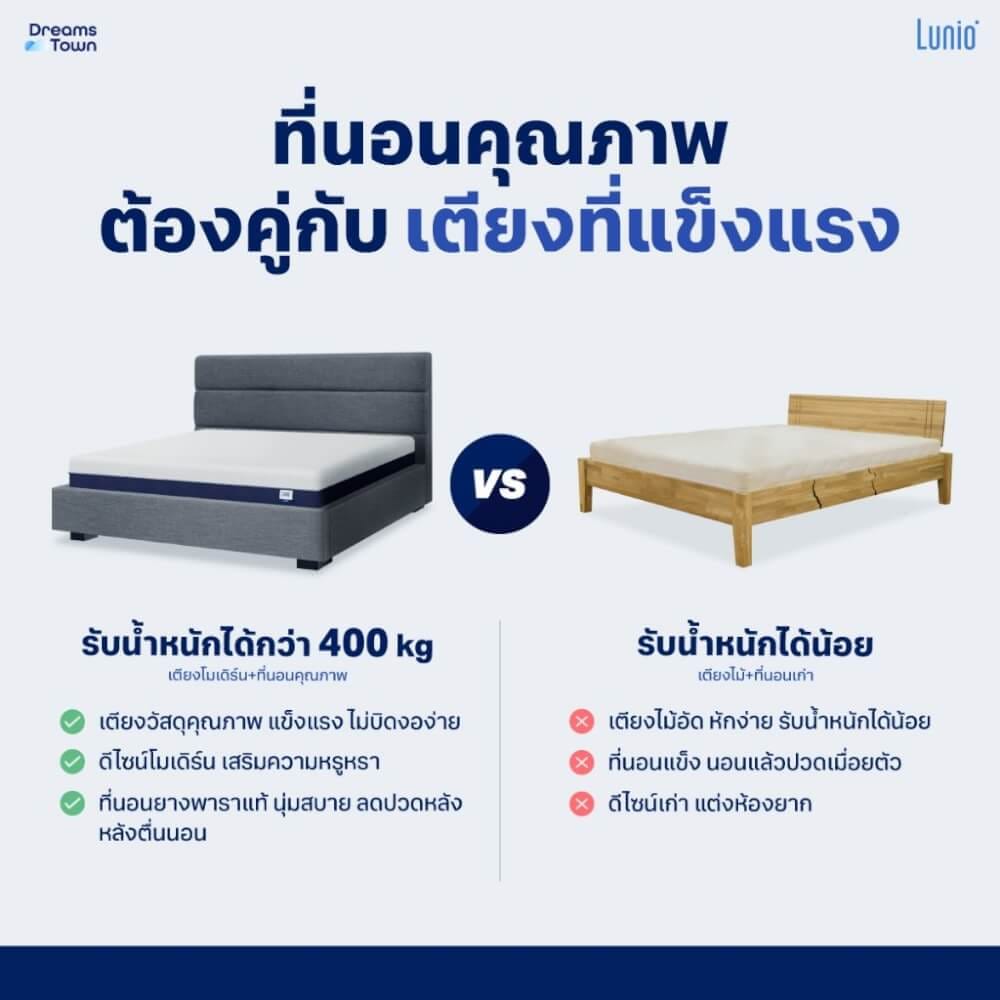 ที่นอนยางพารา 5 ฟุต LUNIO LITE PRO มาพร้อมเตียงไม้อัดคุณภาพสูง สไตล์โมเดิร์น LUNIO ATLAS_5