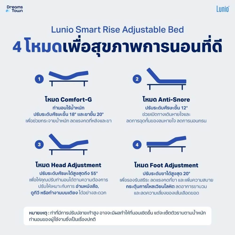 เตียงปรับระดับไฟฟ้า 5 ฟุต LUNIO SMART RISE และ ขอบเตียง 5 ฟุต มาพร้อมกับที่นอนยางพารา 5 ฟุต LITE PRO