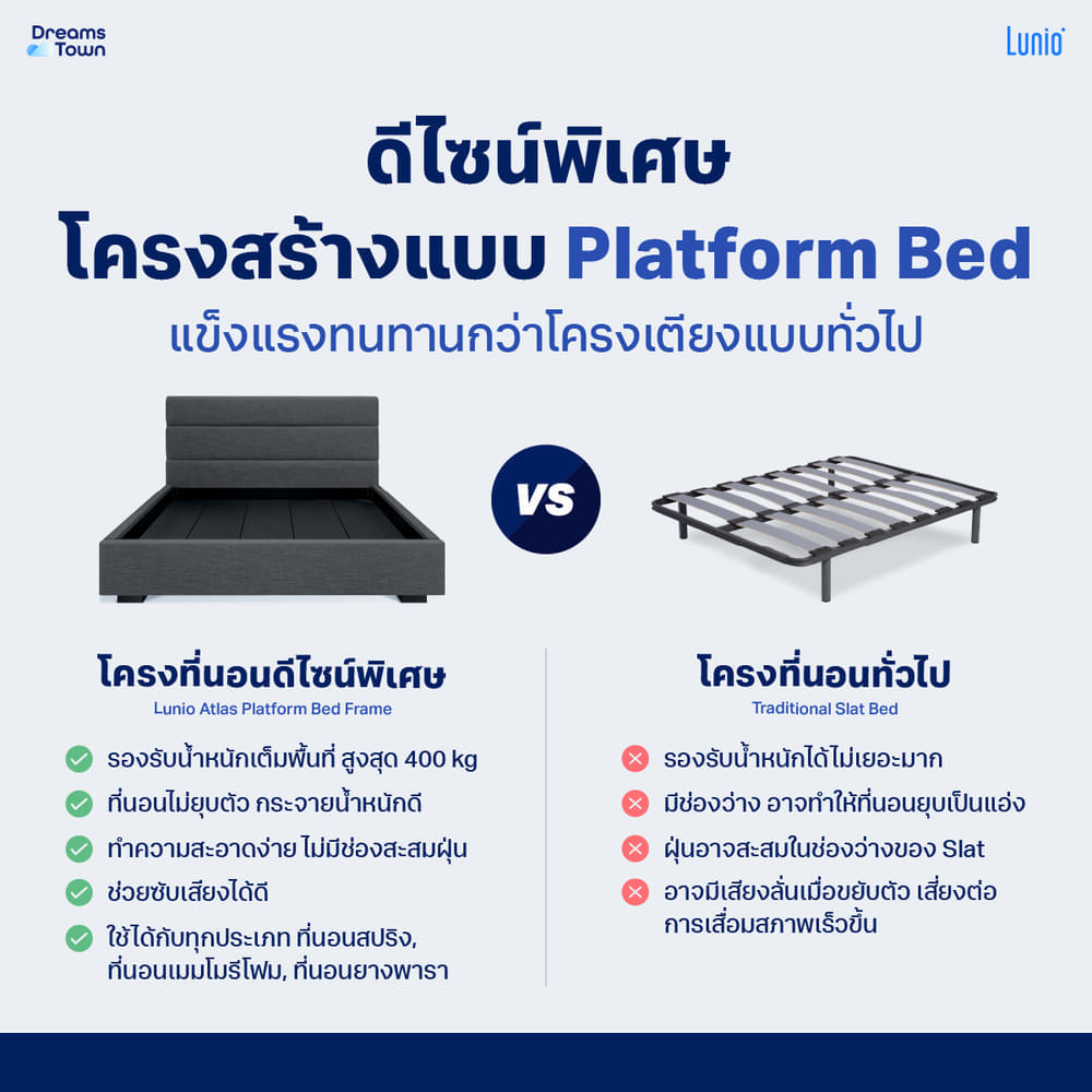 เตียง LUNIO ATLAS PLATFORM BED FRAME ขนาด 3.5 ฟุต_6