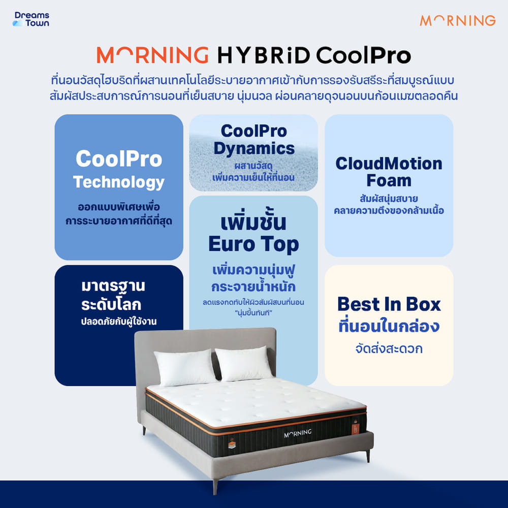 ที่นอนเมมโมรี่โฟมพ็อกเก็ตสปริง 3.5 ฟุต MORNING HYBRID COOLPRO