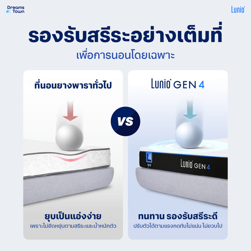 ที่นอนยางพารา 5 ฟุต LUNIO GEN4 หนา 10 นิ้ว
