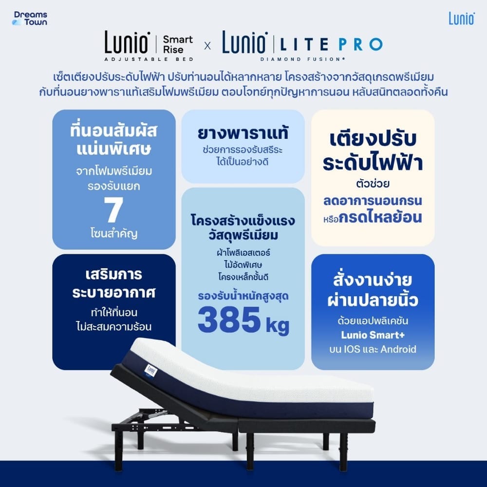 เตียงปรับระดับไฟฟ้า 5 ฟุต LUNIO SMART RISE และ ขอบเตียง 5 ฟุต มาพร้อมกับที่นอนยางพารา 5 ฟุต LITE PRO
