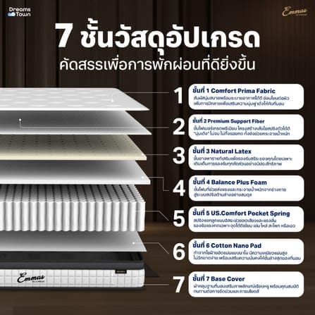 ที่นอนยางพาราแท้ เสริมพ็อกเก็ตสปริง 3.5ฟุต EMMAS OHIO LATEX GOLD หนา 8 นิ้ว_1
