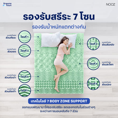 แผ่นรองนอนเมมโมรี่โฟม 5 ฟุต NOOZ ERGO GREENTEA THE 7 ZONE_2