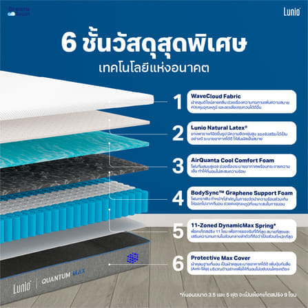 ที่นอนยางพาราอัลตร้าไฮบริด 5 ฟุต LUNIO QUANTUM MAX มาพร้อมผ้ารองกันเปื้อนกันน้ำ รุ่น LUNIO SMARTGUARD PRO PROTECTOR_2