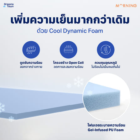 ที่นอนเมมโมรี่โฟมพ็อกเก็ตสปริง 3.5 ฟุต MORNING HYBRID COOLPRO_3