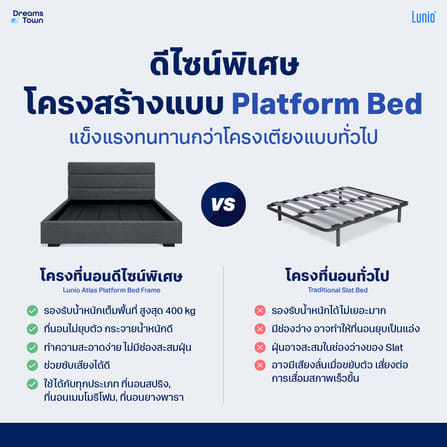 เตียง LUNIO ATLAS PLATFORM BED FRAME ขนาด 5 ฟุต_6