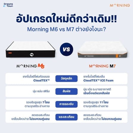 ที่นอนยางพารา 5 ฟุต MORNING SLEEP M7_6