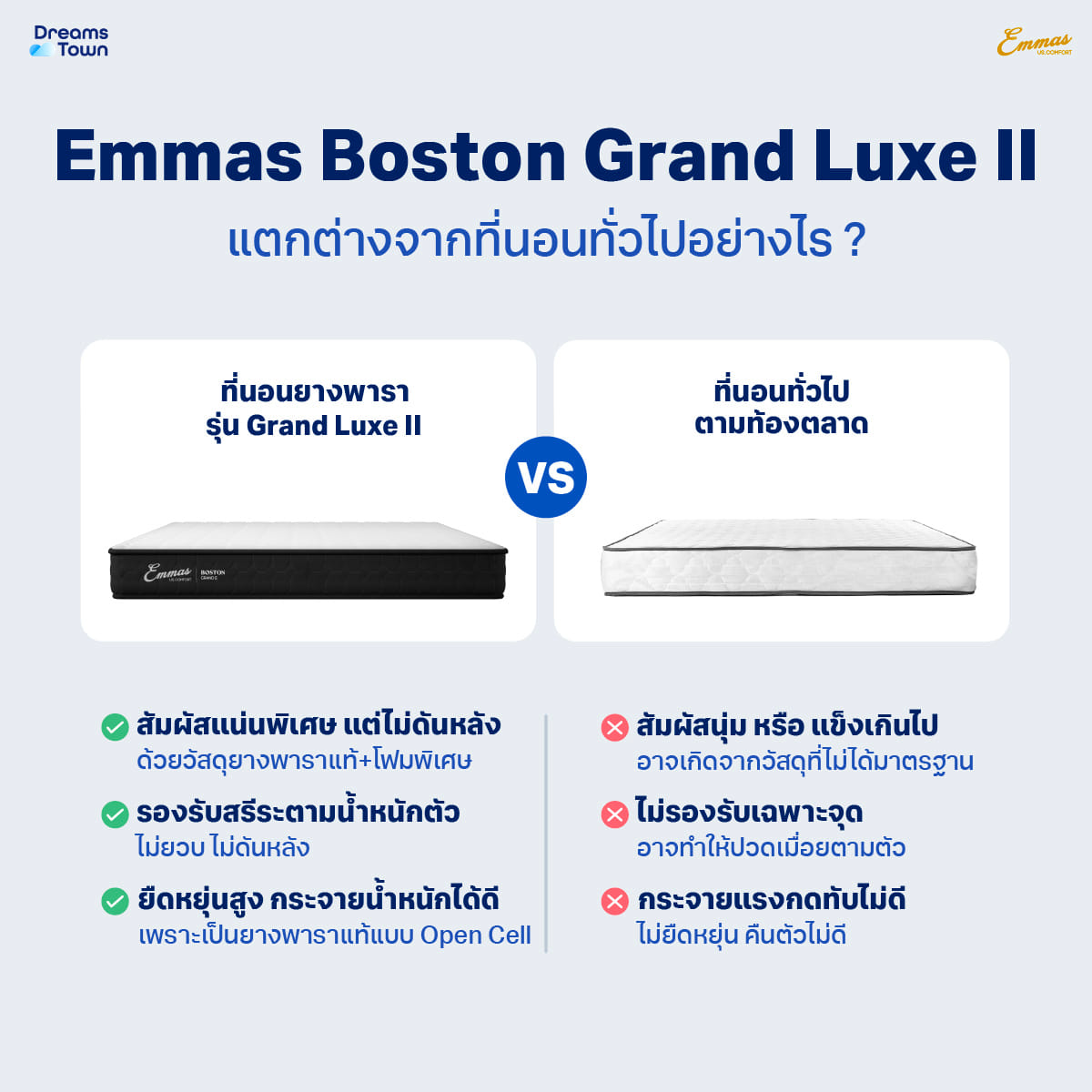 ที่นอนยางพารา 3.5 ฟุต EMMAS BOSTON GRAND LUXE II แน่น เฟิร์ม_4