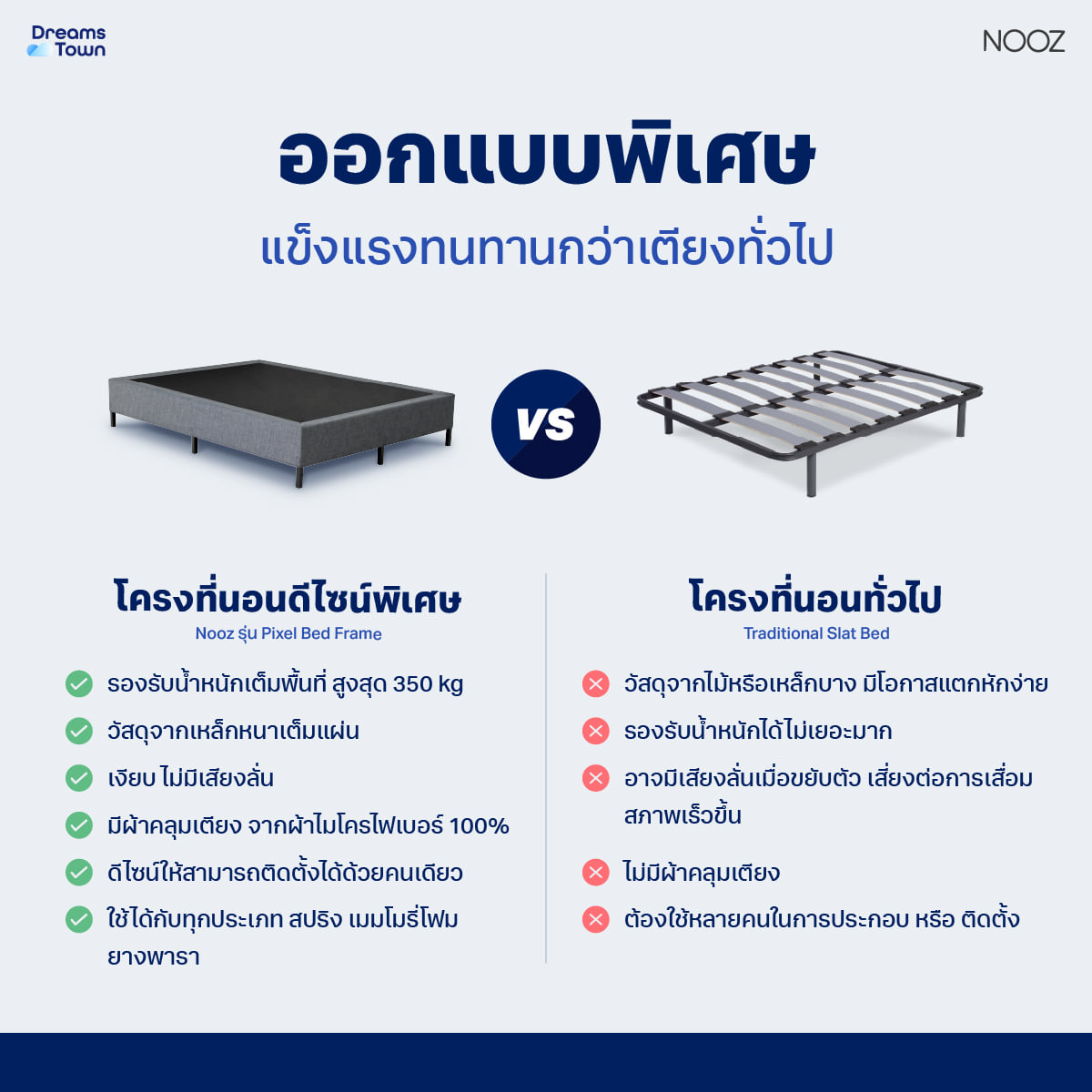ที่นอนยางพาราแท้ 3.5 ฟุต NOOZ CLOUD HELIX  มาพร้อมกับฐานเตียง 3.5 ฟุต NOOZ PIXEL BED FRAME (ไม่มีหัวเตียง)_4