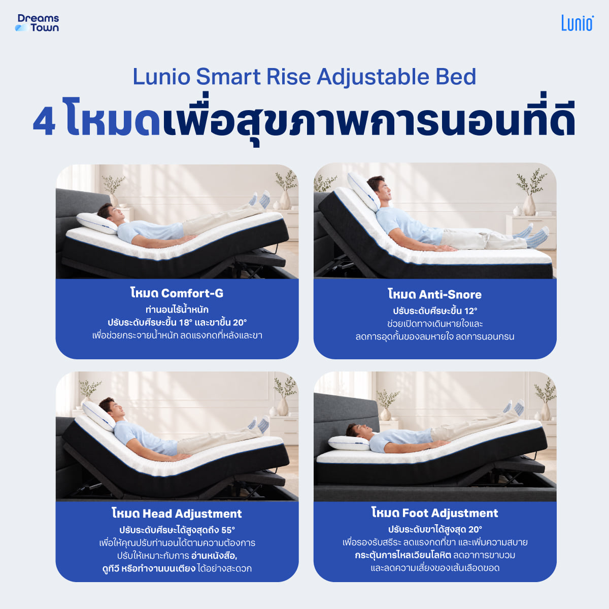 เตียงปรับระดับไฟฟ้า 6 ฟุต LUNIO SMART RISE 3ฟุต 2ชิ้น และ ขอบเตียง 6 ฟุต มาพร้อมกับที่นอนยางพารา 3 ฟุต 2 ชิ้น LUNIO GEN 4_5