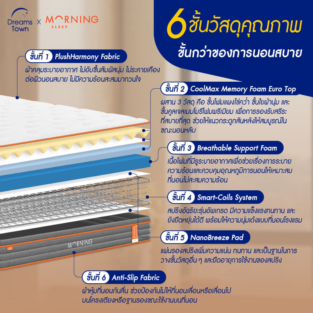 ที่นอนสปริง 6ฟุต MORNING SLEEP COSMIC COOLMAX หนา 8 นิ้ว_1