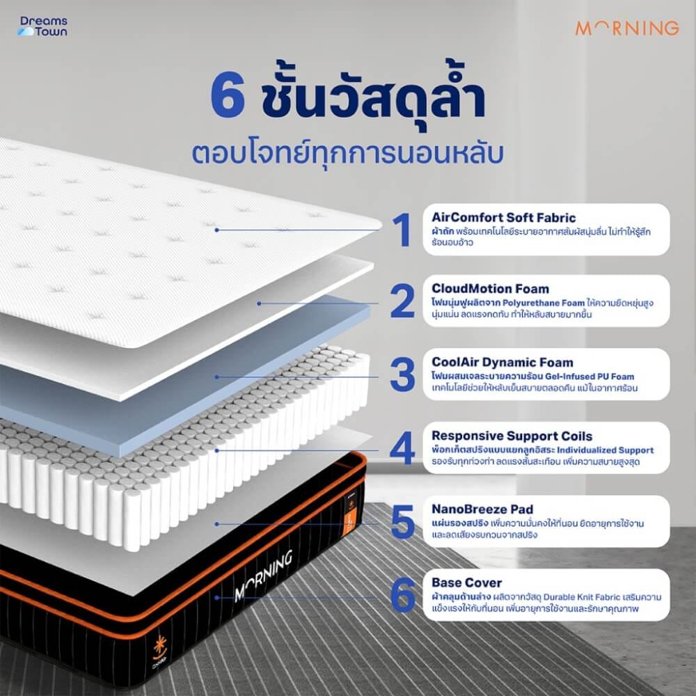 ที่นอนพ็อกเก็ตสปริง 5ฟุต MORNING SLEEP HYBRID COOLAIR หนา 10 นิ้ว_1