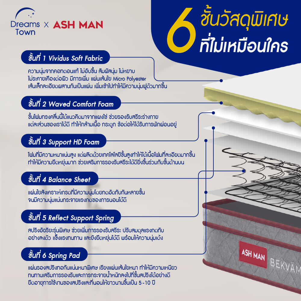 ที่นอนสปริง 3.5ฟุต ASHMAN BEKVAM_2