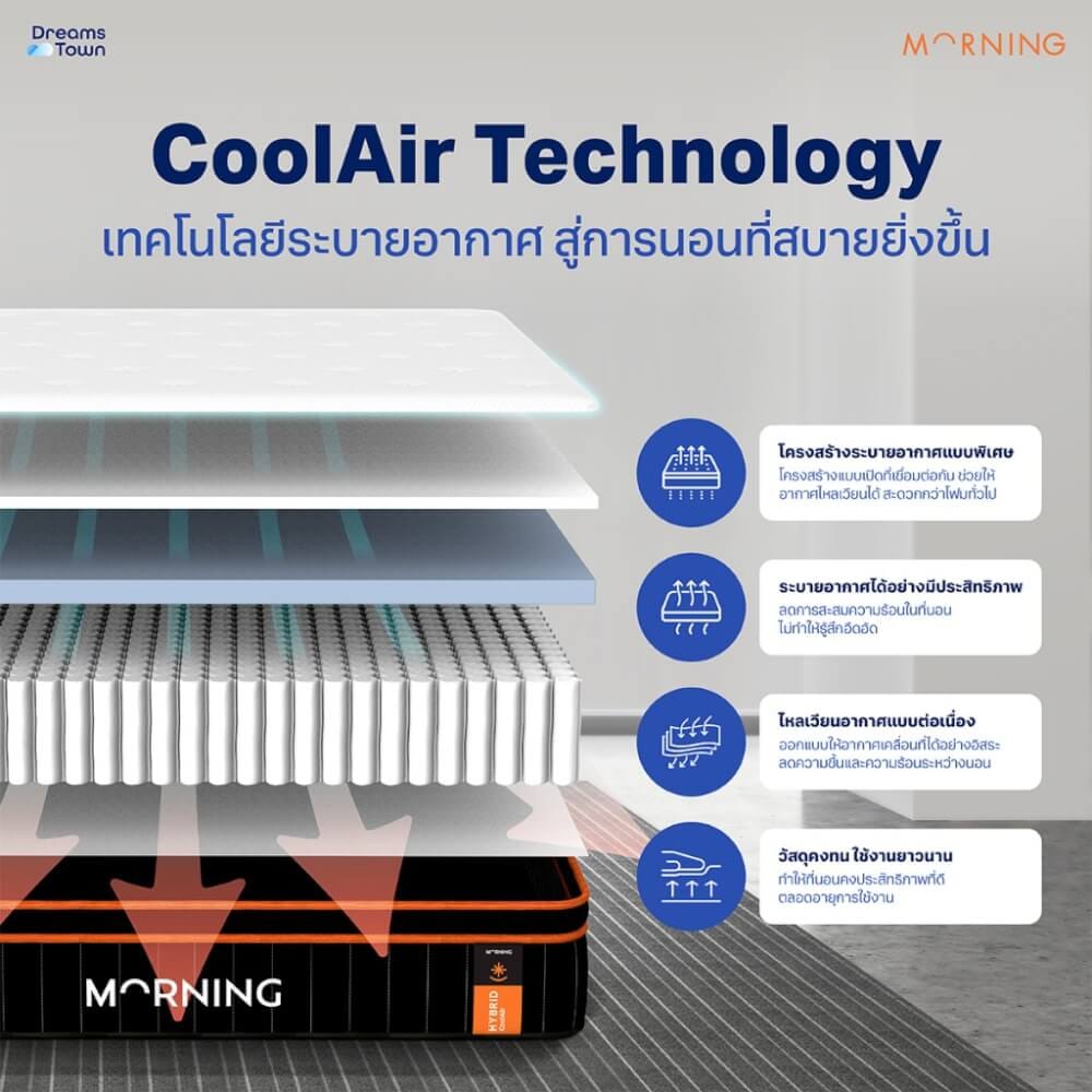 ที่นอนพ็อกเก็ตสปริง 5ฟุต MORNING SLEEP HYBRID COOLAIR หนา 10 นิ้ว_2