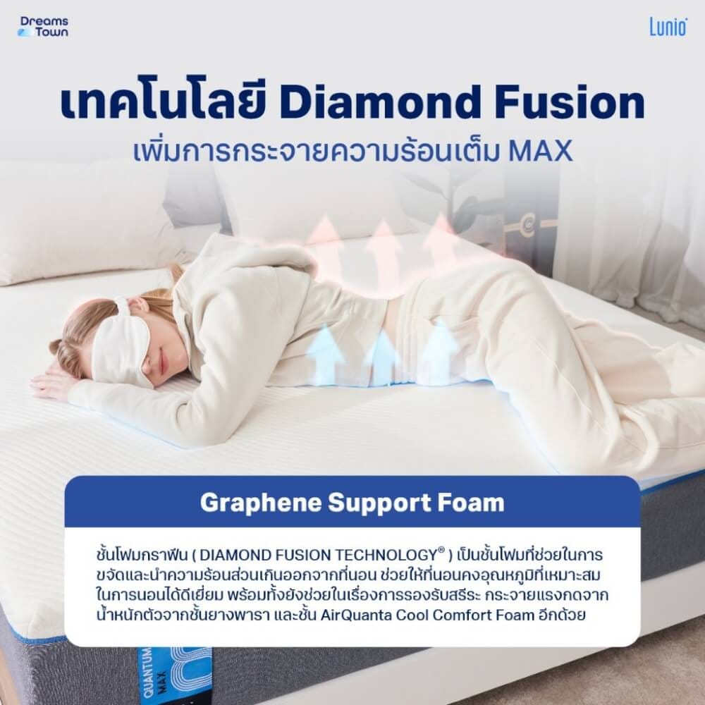 ที่นอนยางพาราอัลตร้าไฮบริด 5 ฟุต LUNIO QUANTUM MAX หนา 10 นิ้ว_4