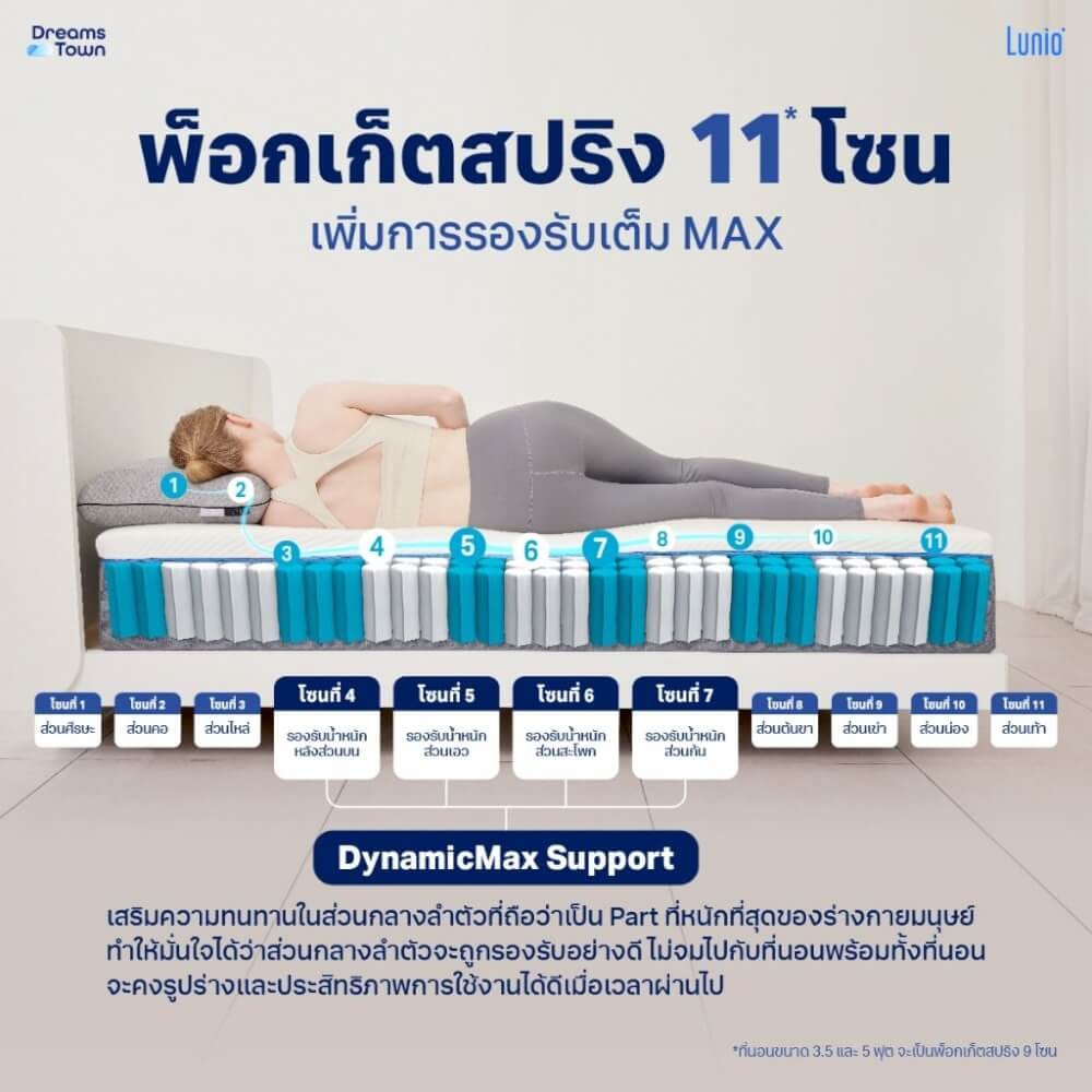 ที่นอนยางพาราอัลตร้าไฮบริด 5 ฟุต LUNIO QUANTUM MAX หนา 10 นิ้ว_5