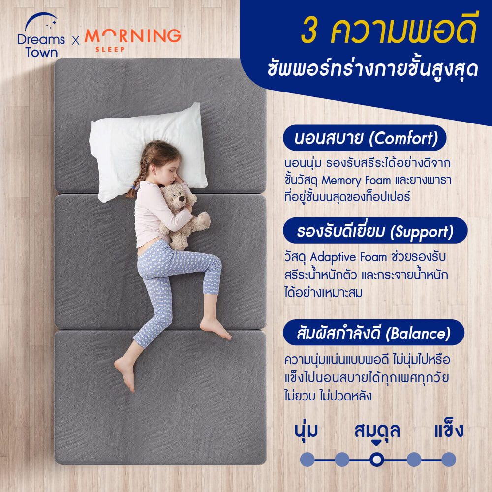 ที่นอนปิกนิก  ท็อปเปอร์เมมโมรี่โฟม ผสมคูลลิ่งเจล MORNING TRI-FOLD RESTMAX COOLING TOPPER_5