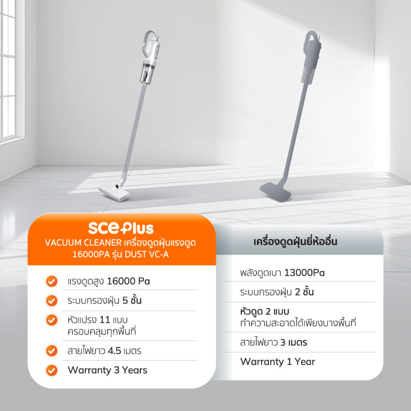 เครื่องดูดฝุ่นแบบด้าม ALECTRIC รุ่น VC-A สีเทา