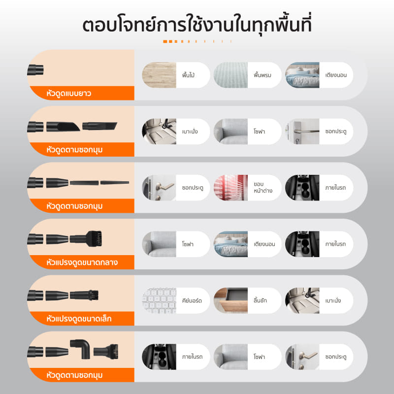 เครื่องดูดฝุ่นแบบด้าม ALECTRIC รุ่น VC-A สีเทา