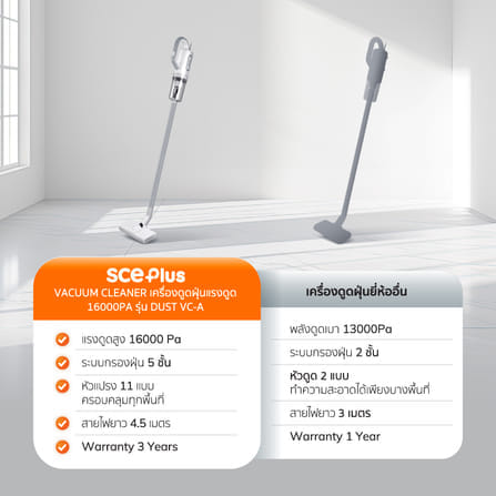 เครื่องดูดฝุ่นแบบด้าม ALECTRIC รุ่น VC-A สีเทา_3