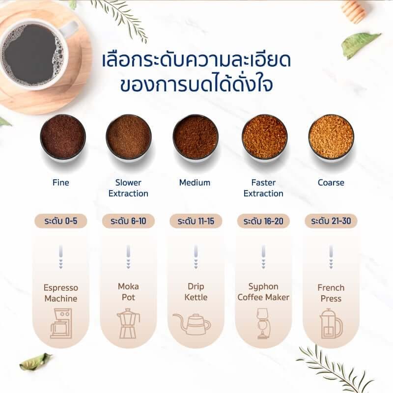 เครื่องบดกาแฟ ALECTRIC รุ่น GD-C1 สีดำ_2