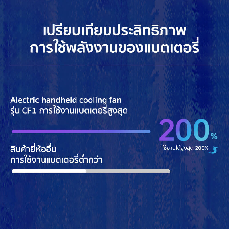 พัดลมพกพา ALECTRIC รุ่น CF1 สีม่วง/เทา_3