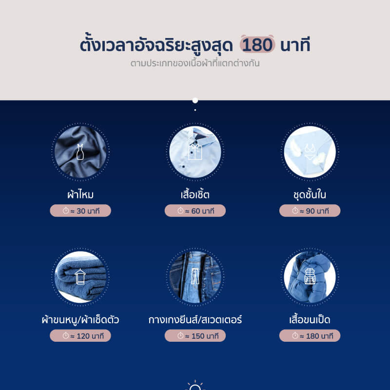 เครื่องอบผ้าพกพา ALECTRIC รุ่น AIR1 สีขาว_4