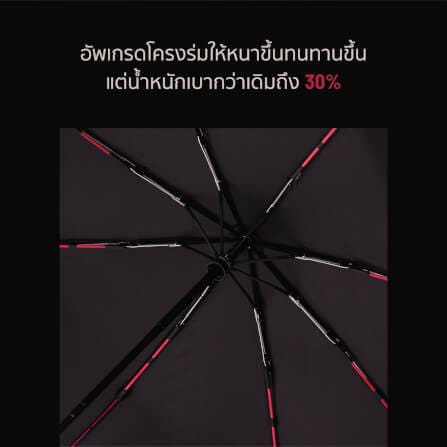 ร่มกันแดด NAMIKO รุ่น UVO1001 สีกรม_7