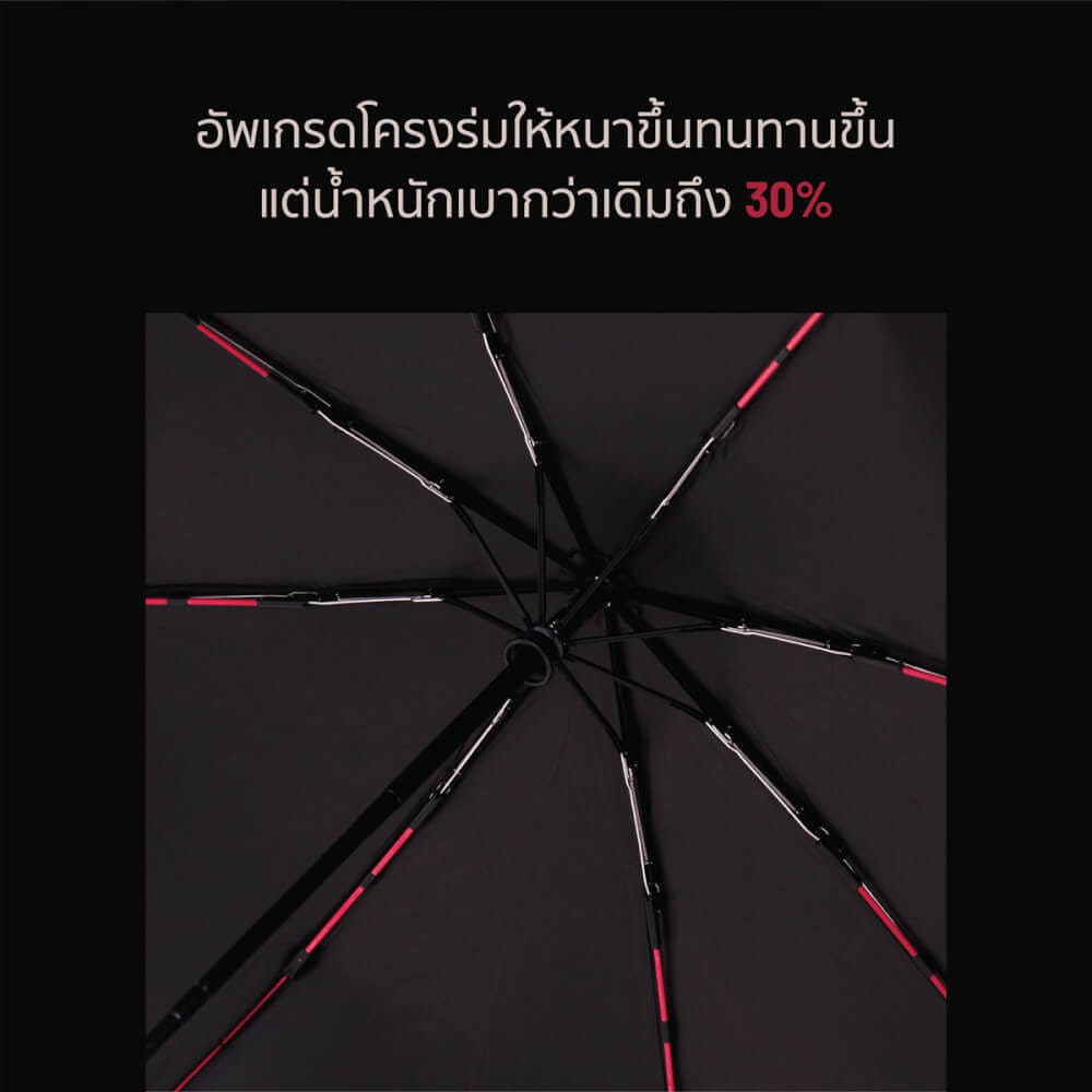 ร่มกันแดด NAMIKO รุ่น UVO1001 สีเทา_3