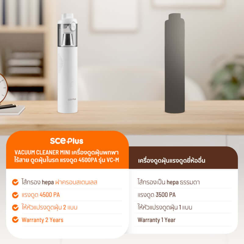 เครื่องดูดฝุ่นพกพาไร้สาย SCE PLUS รุ่น VC-M สีขาว สำหรับดูดฝุ่นในรถ