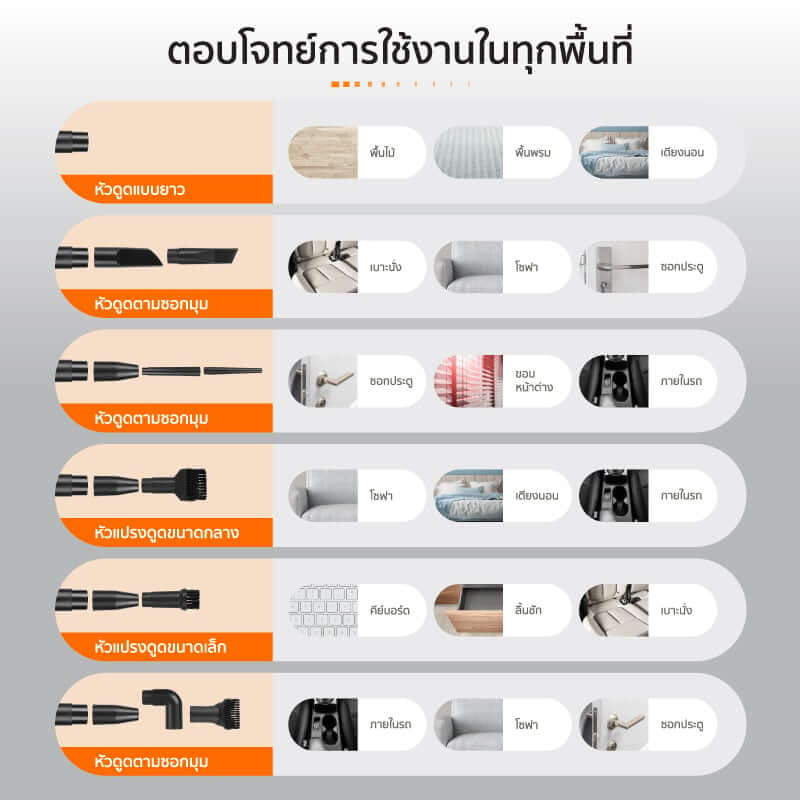 เครื่องดูดฝุ่นแบบด้าม SCE PLUS รุ่น VC-A สีเทา