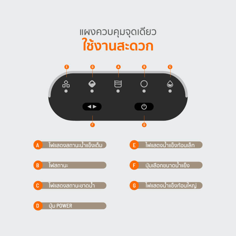 เครื่องทำน้ำแข็งอัตโนมัติ SCE PLUS รุ่น IC-A13 สีดำ_4