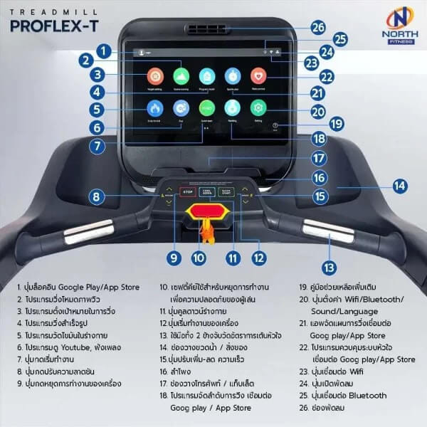 ลู่วิ่งไฟฟ้า NORTH FITNESS รุ่น PRO-FLEX T 6 HP_4