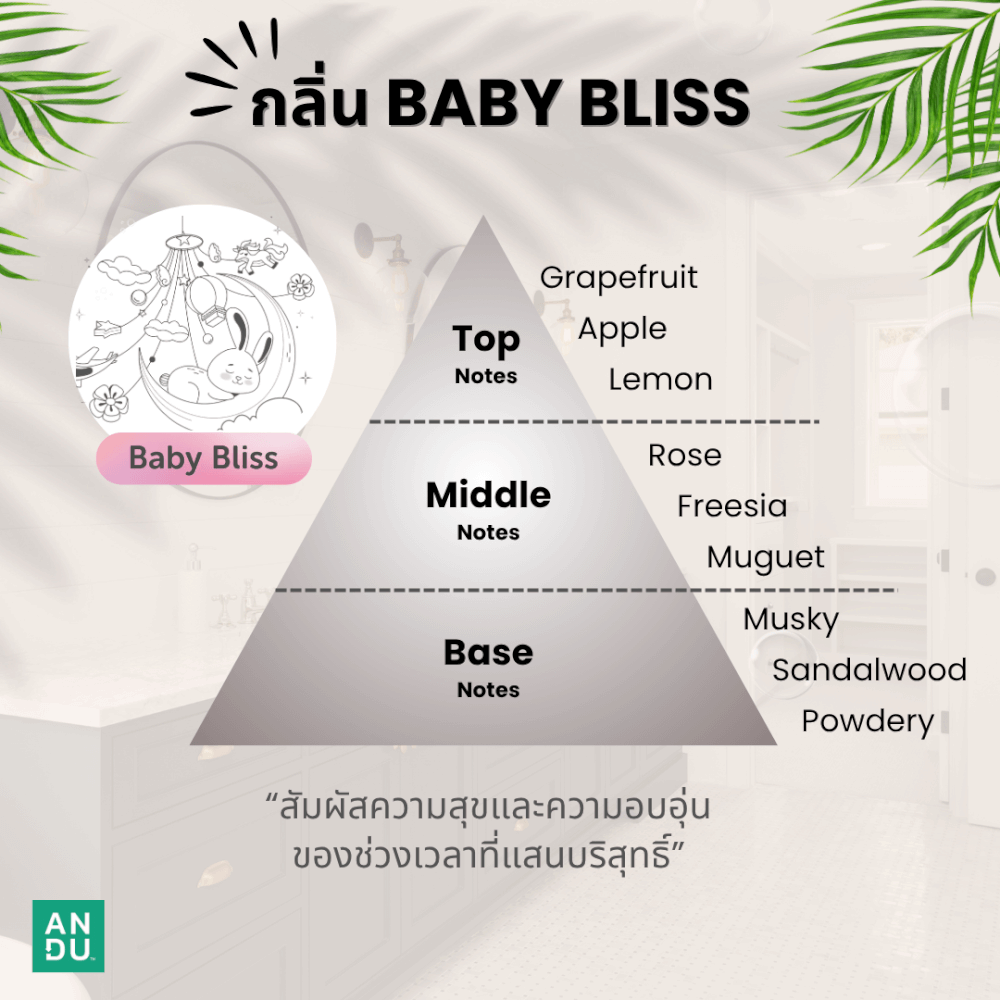 โฟมล้างมือ ลดการสะสมของแบคทีเรีย ANDU (อันดู) กลิ่น BABY BLISS 250 มล._5