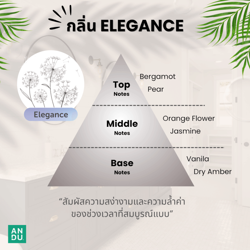 ถุงเติมรีฟิลโฟมล้างมือ ลดการสะสมของแบคทีเรีย ANDU (อันดู) กลิ่น ELEGANCE 200 มล._5