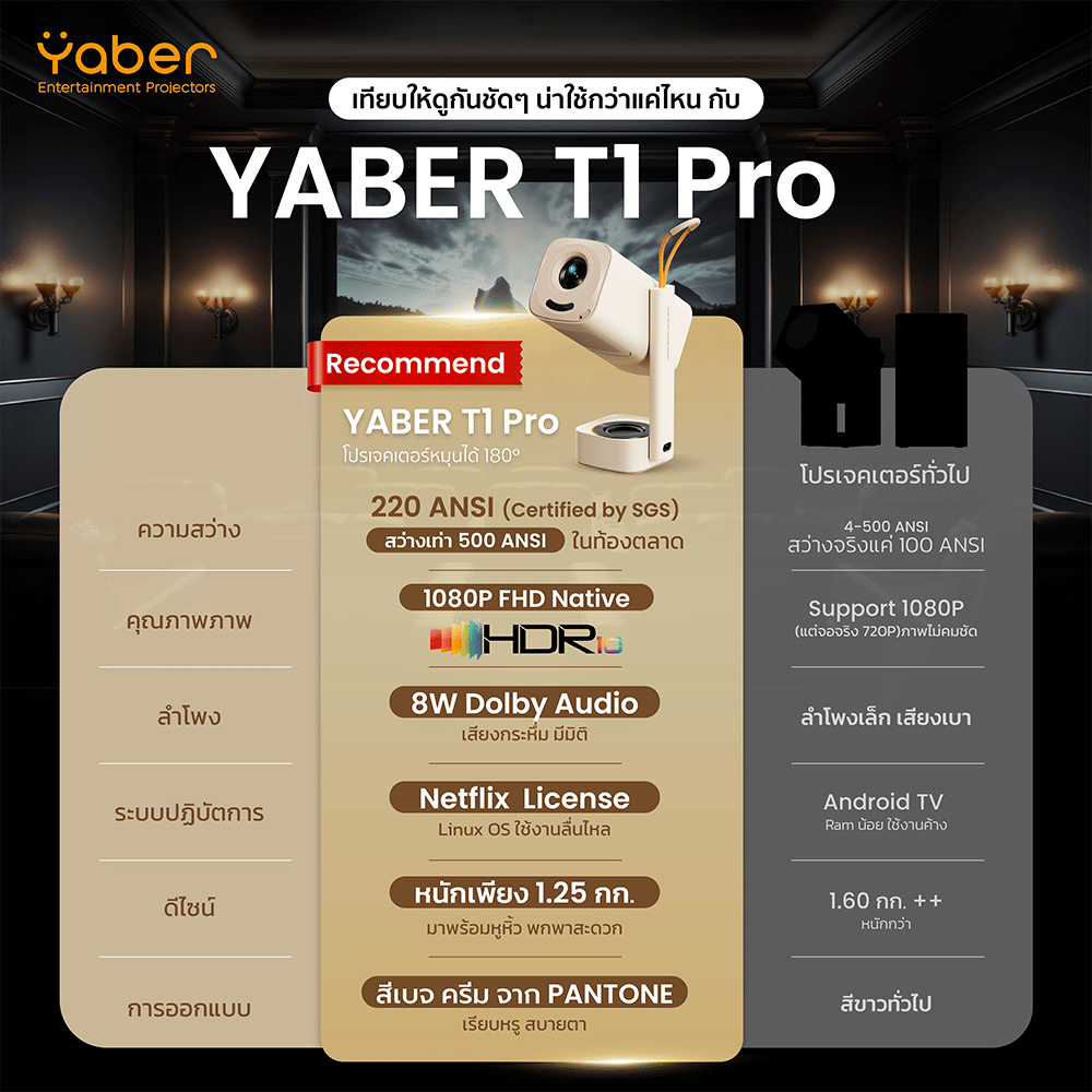 โปรเจคเตอร์ YABER T1 PRO สีเบจ หมุนได้ 180&deg; คมชัด 1080P FHD สว่าง 220 ANSI LUMENS