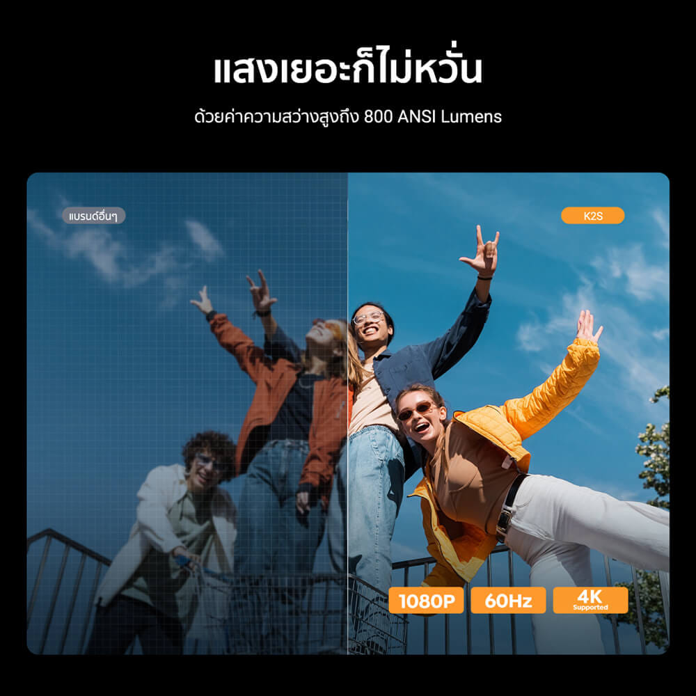 โปรเจคเตอร์ YABER K2S GOOGLE TV รองรับภาพระดับ 4K พร้อมระบบ GOOGLE TV_2