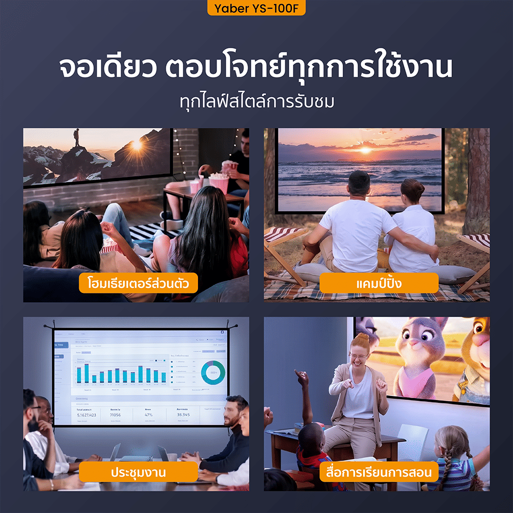 หน้าจอโปรเจคเตอร์ติดผนัง YABER YS-100F 100 นิ้ว มุมมองกว้าง 170° ติดตั้ง 4 มุม พับเก็บง่าย พกพาสะดวก_5
