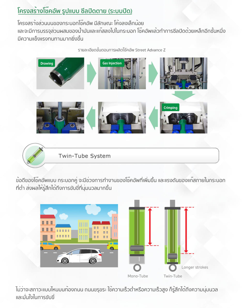โช้คอัพ TEIN ENDURAPRO BASIC สำหรับ HONDA ACCORD CV1 2019+