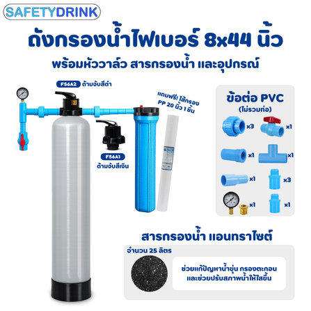 เครื่องกรองน้ำใช้ SAFETYDRINK ขนาด 8X44 นิ้ว สีเทา พร้อมหัวควบคุมแบบคันโยก สีดำ รุ่น MNV0844-ANS-GREY-B_1