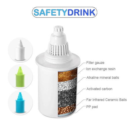 ไส้กรองน้ำดื่ม SAFETYDRINK รุ่น APF-KDF-W (สีขาว)_3