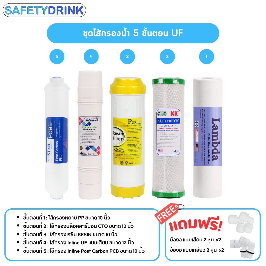 ชุดไส้กรองน้ำดื่ม SAFETYDRINK ระบบกรอง UF 5 ขั้นตอน 10 นิ้ว_1