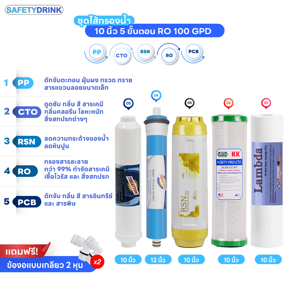 ชุดไส้กรองน้ำดื่ม SAFETYDRINK ระบบกรอง RO 5 ขั้นตอน 10 นิ้ว_1